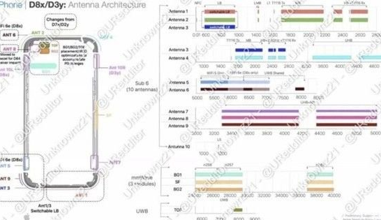 阳江镇苹果15维修中心分享iPhone15系列配置怎么样